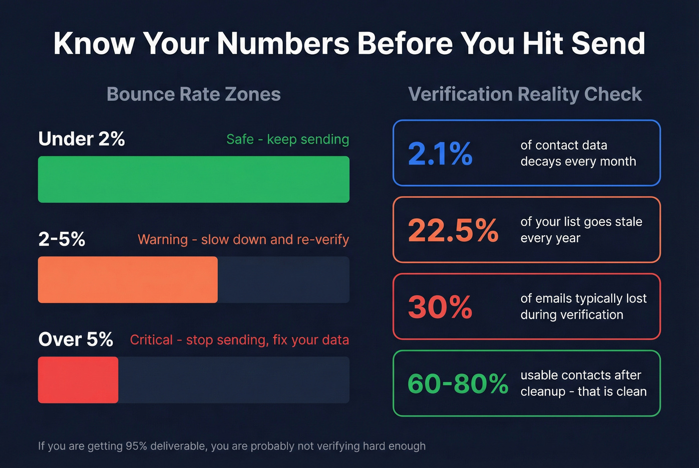 Bounce rate thresholds and verification benchmarks visual