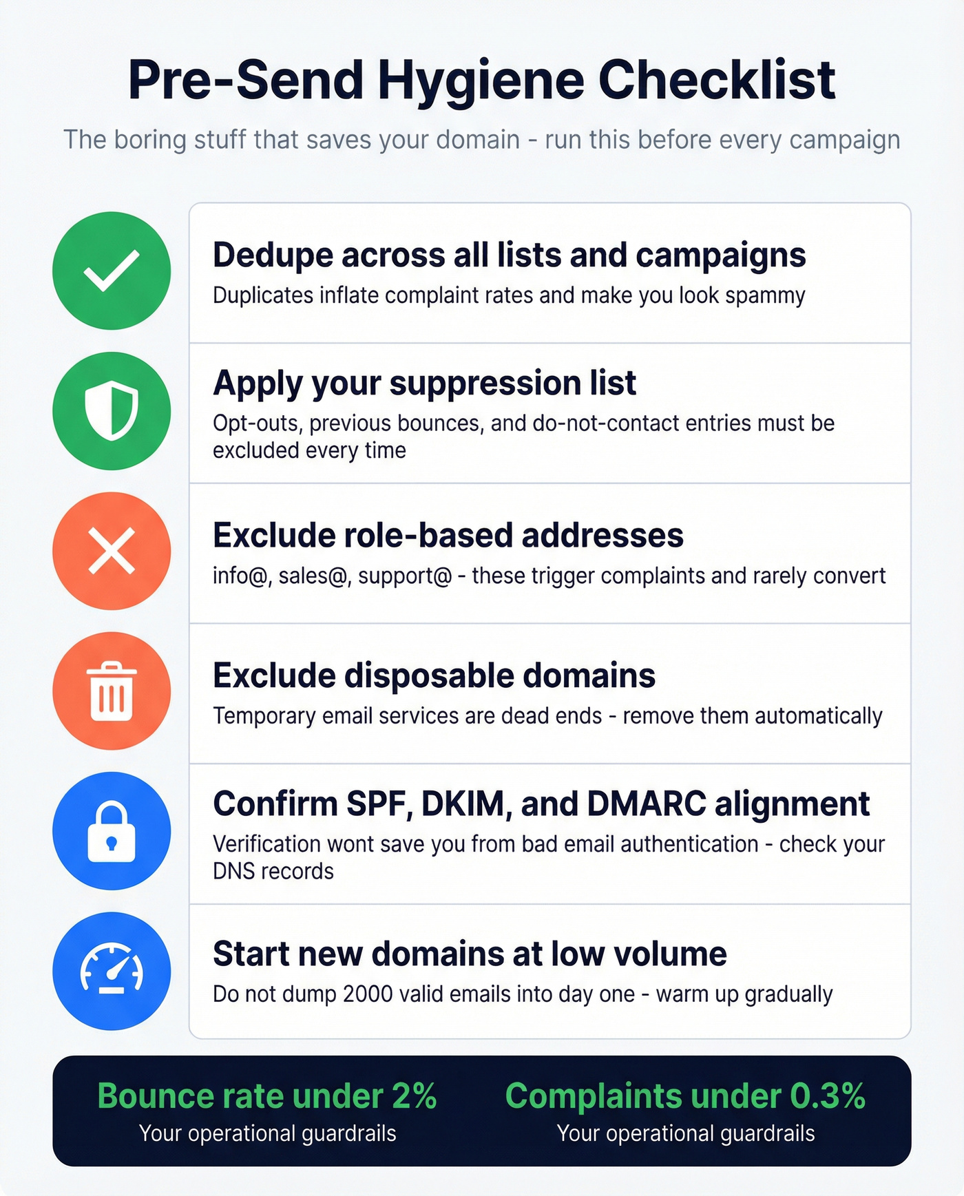 Pre-send email hygiene checklist with six critical steps
