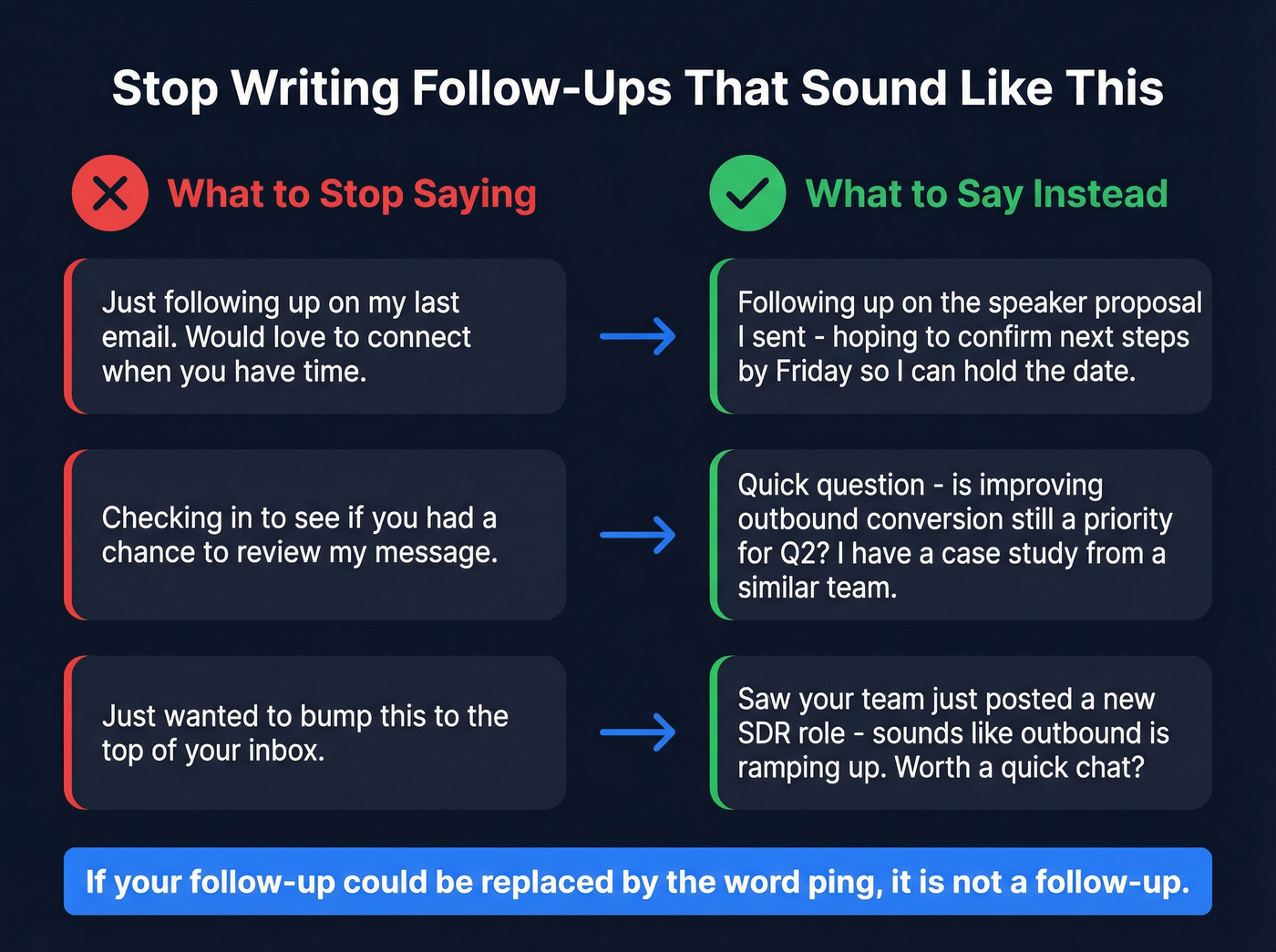 Bad vs good follow-up email openers comparison