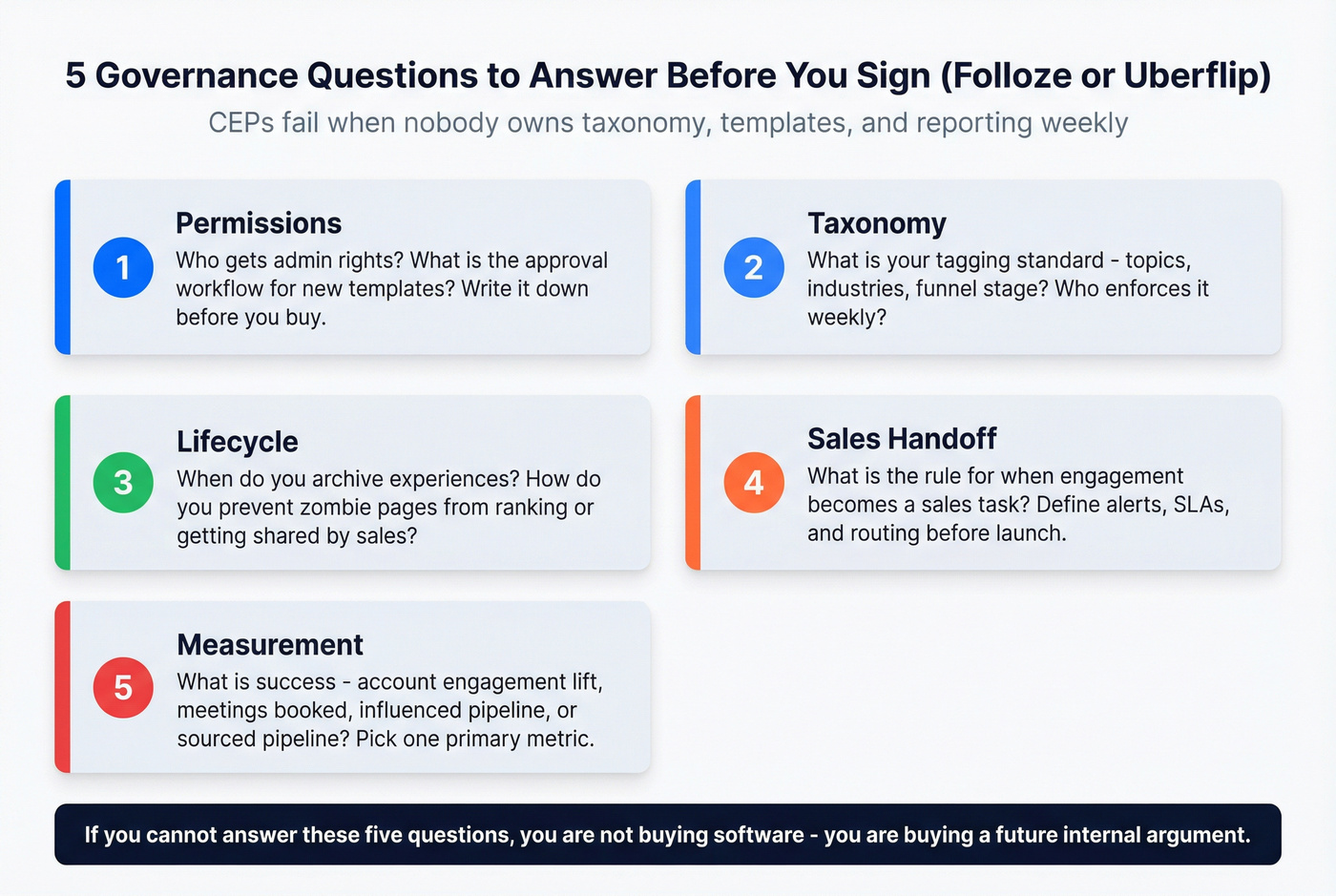 CEP governance checklist and ownership model diagram