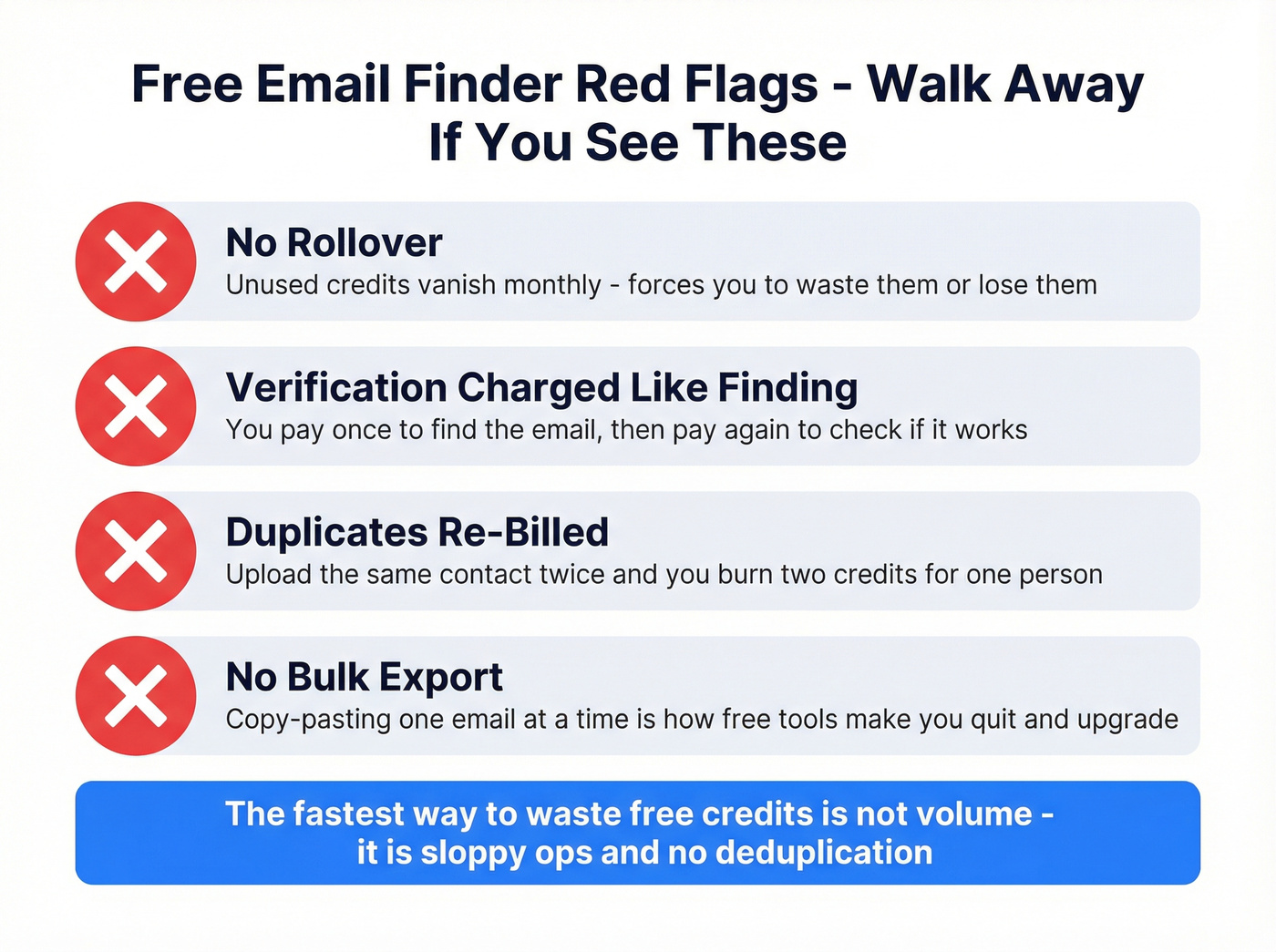 Four red flags that waste free email finder credits
