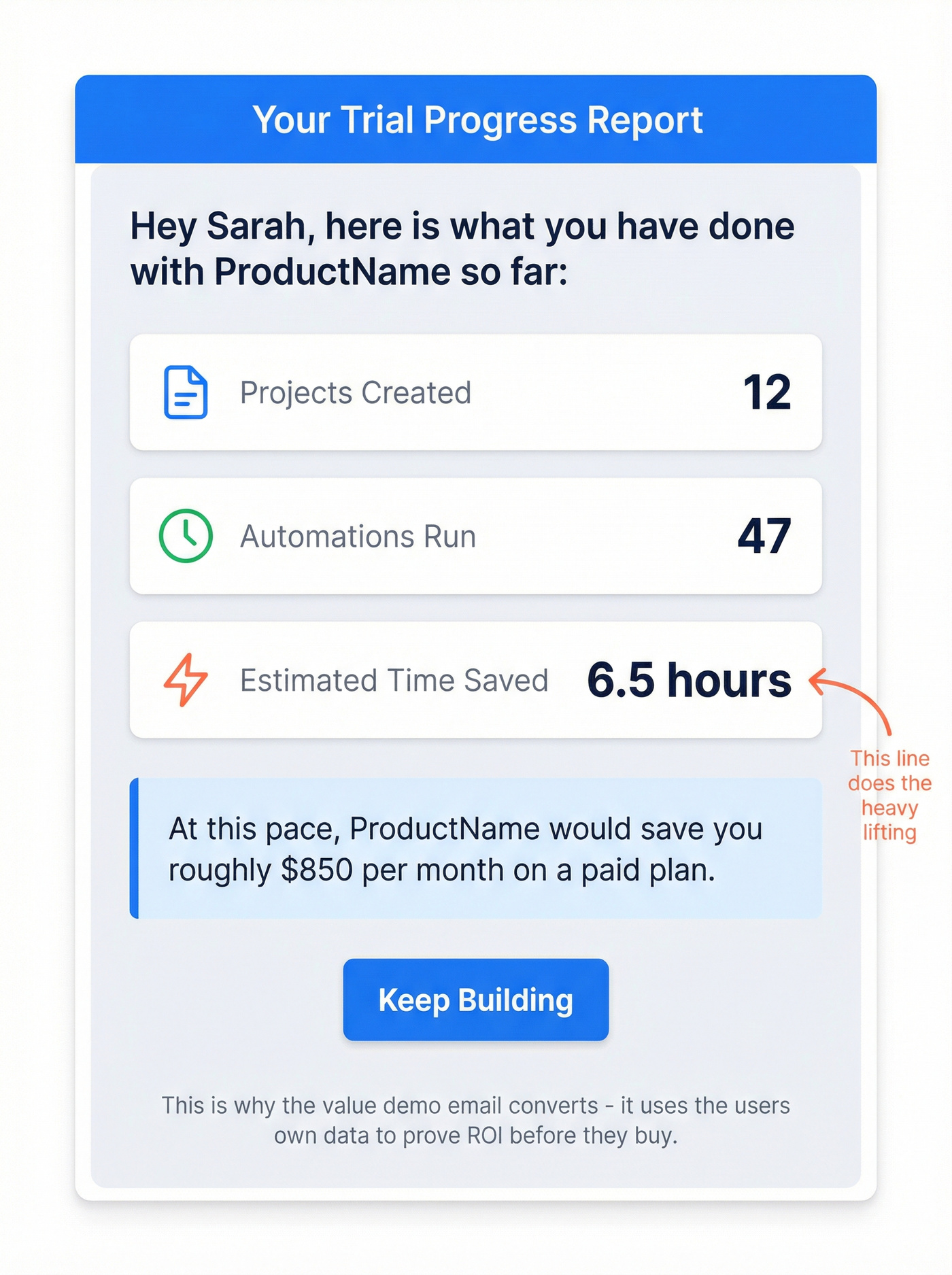 Example personalized usage summary email visual with stats
