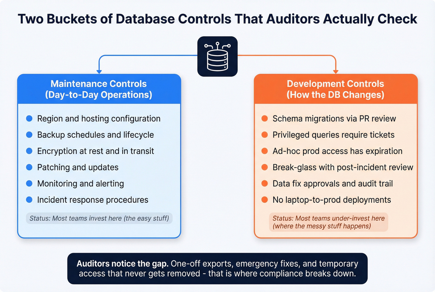 Maintenance vs development controls two-bucket framework