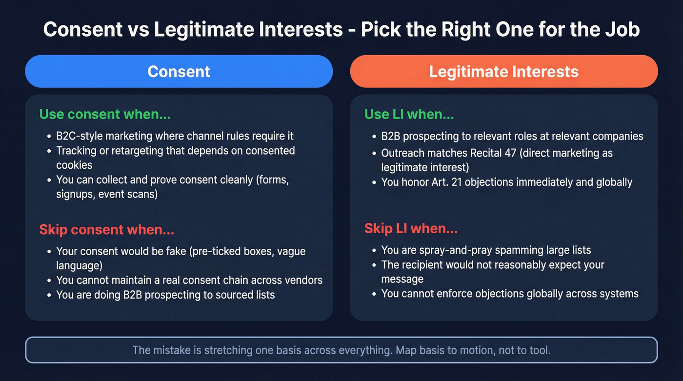 Consent vs legitimate interests side-by-side comparison