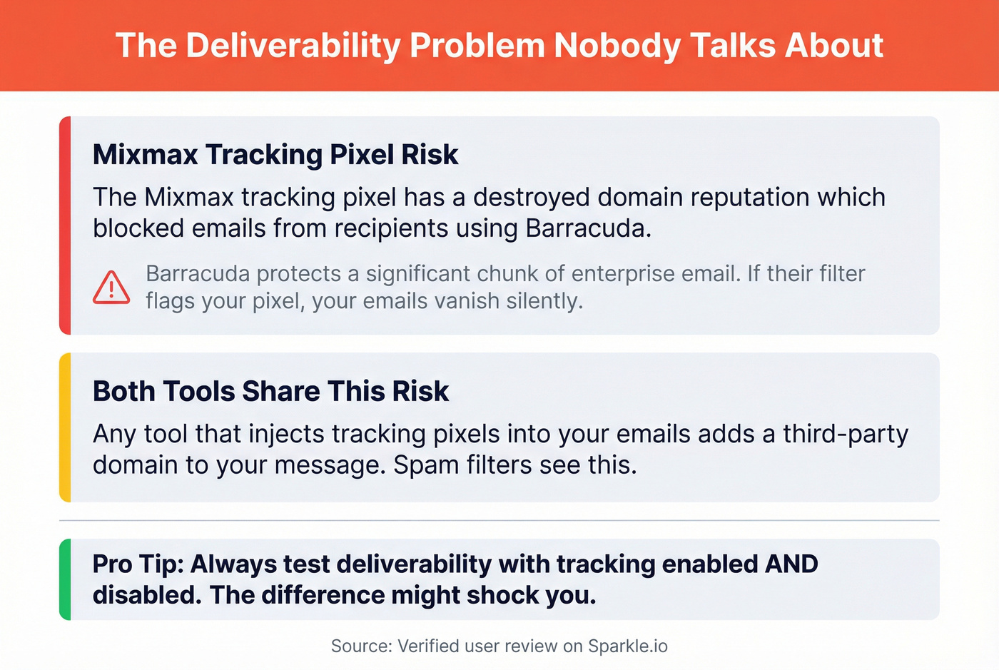 Deliverability warning card about tracking pixel risks