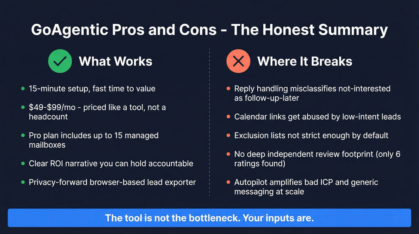 GoAgentic pros and cons visual summary grid