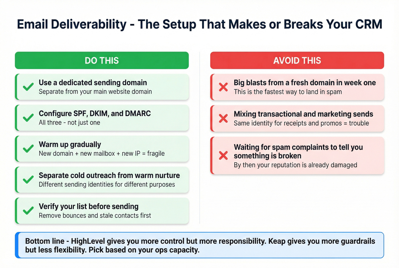 Email deliverability setup checklist for CRM platforms