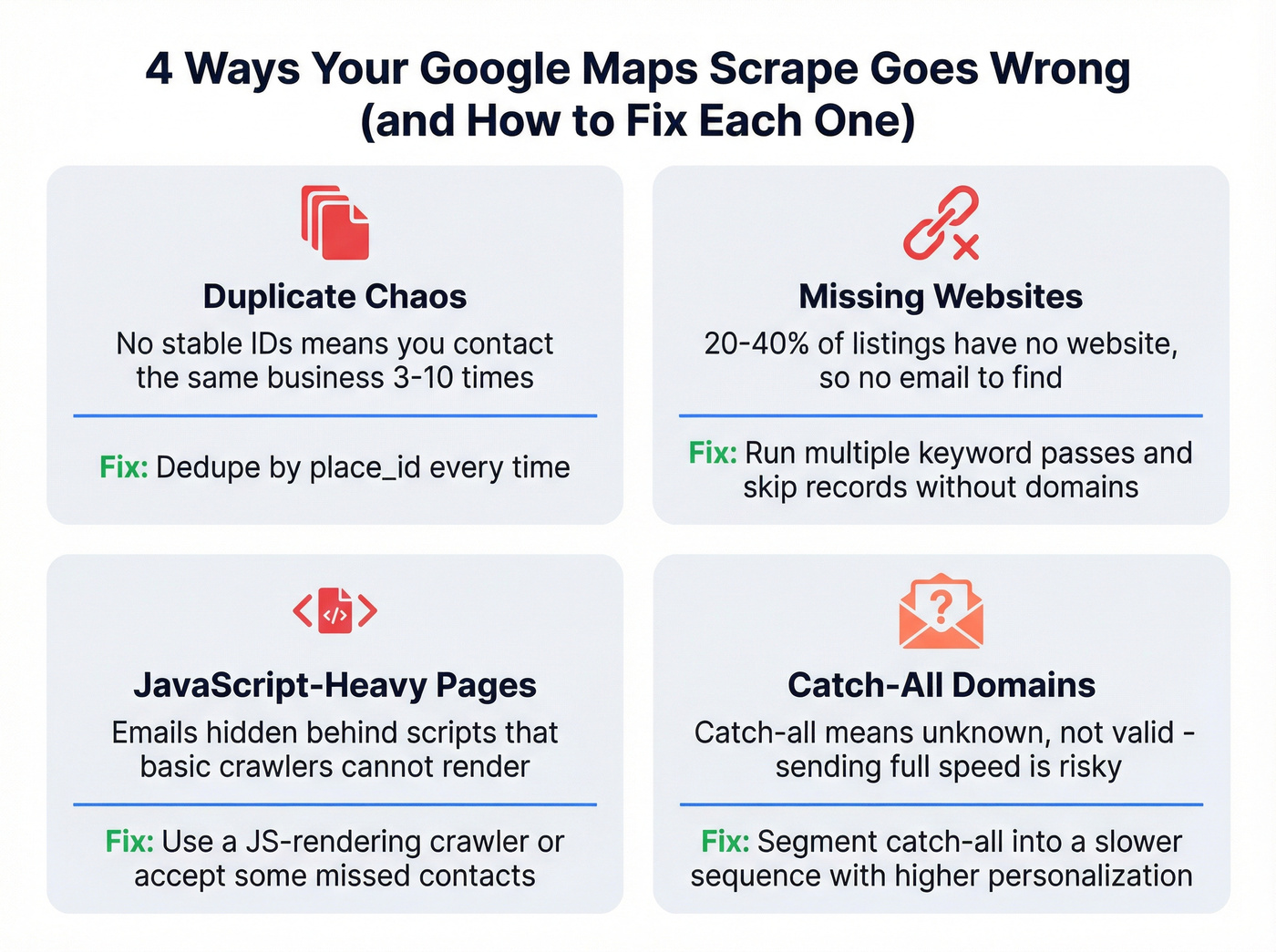 Four common Google Maps scraping failure modes with fixes