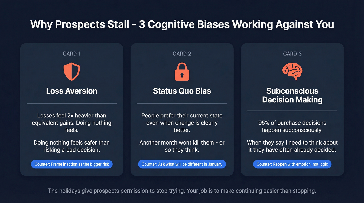 Three cognitive biases driving holiday sales stalls