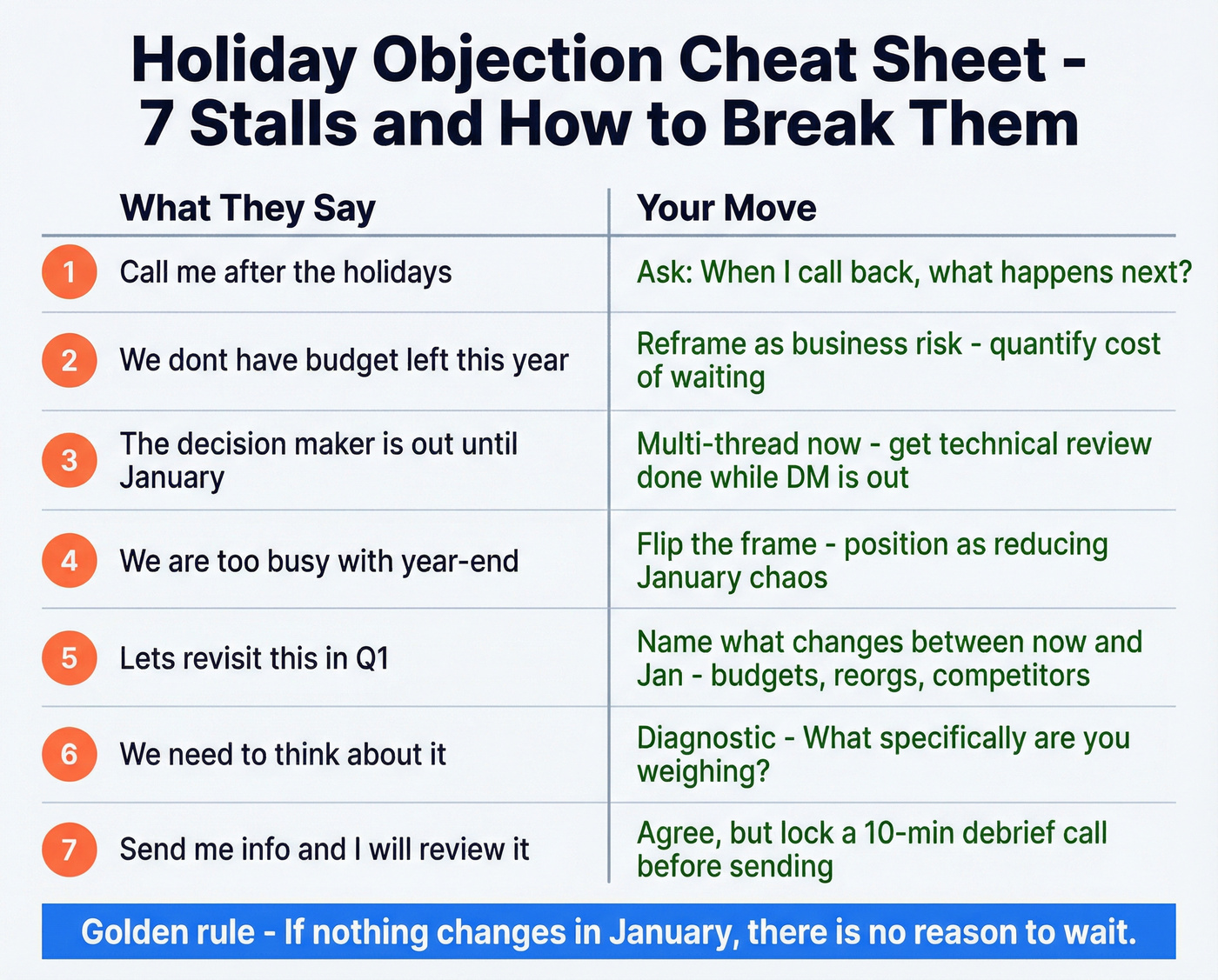 Seven holiday objections with quick response strategies