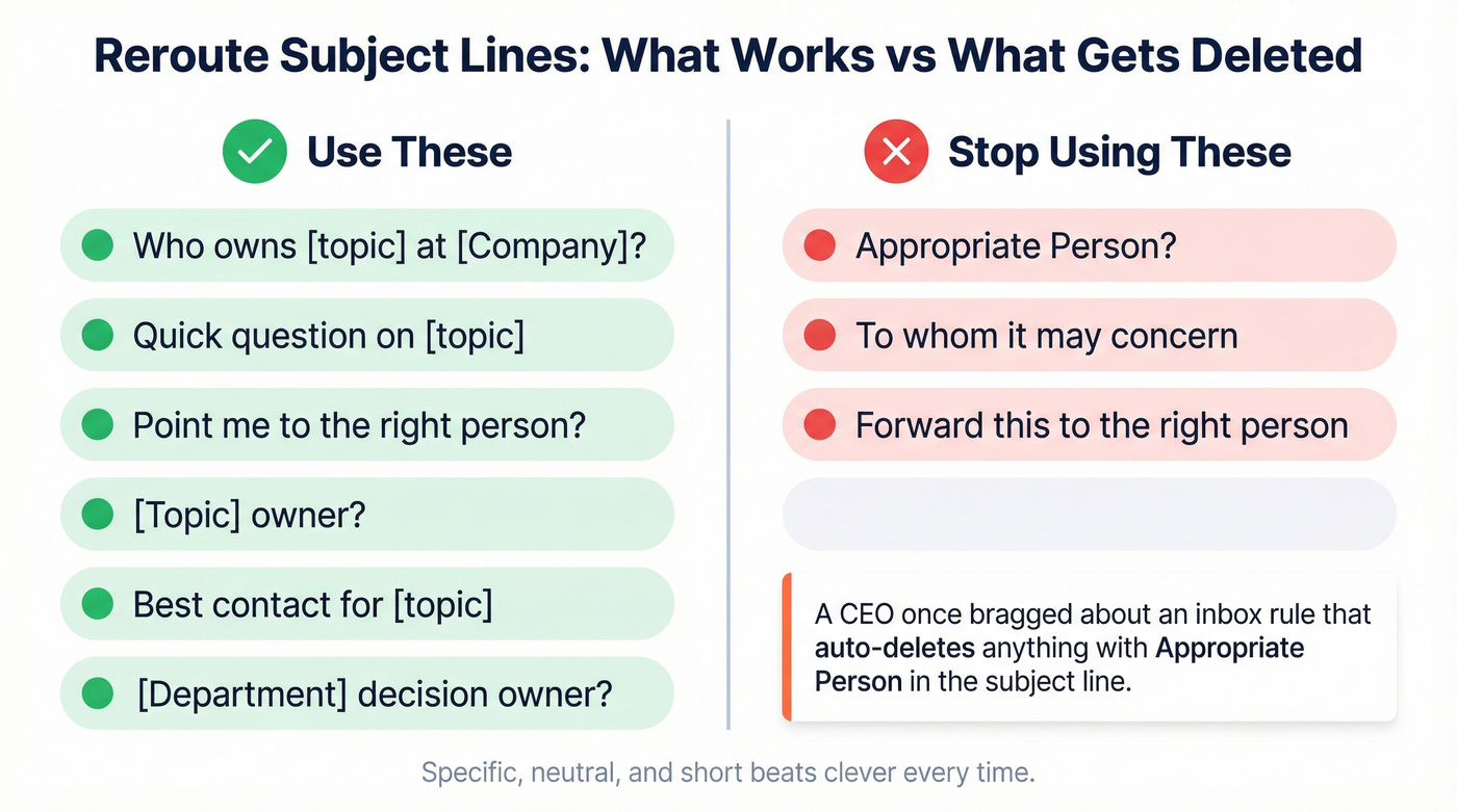 Good vs bad reroute subject lines comparison