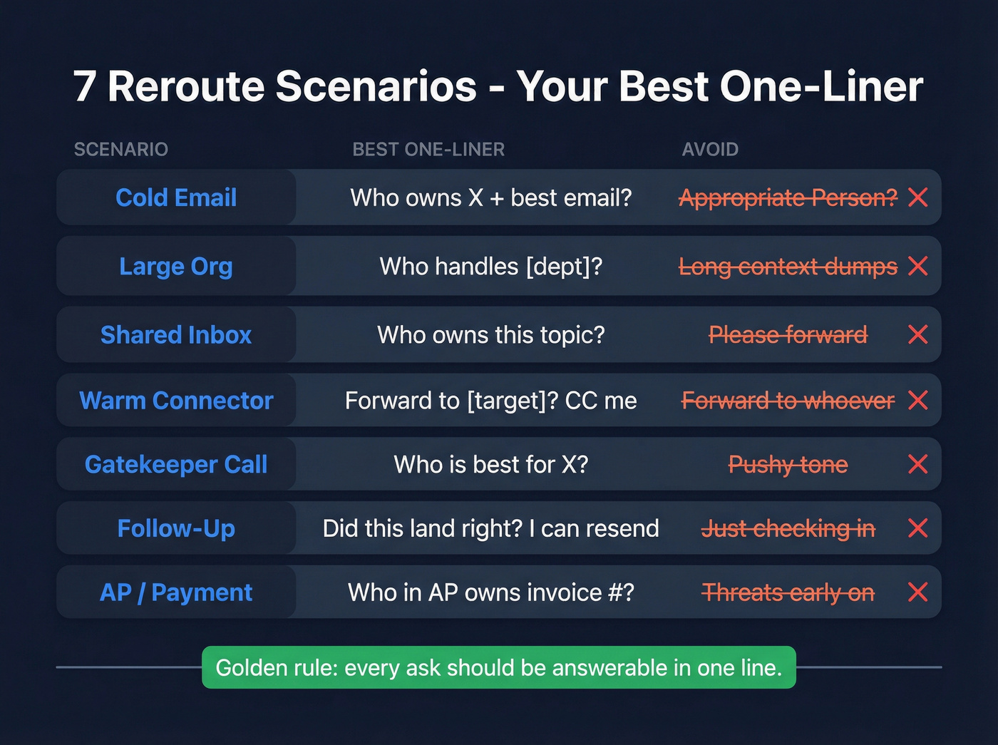 Quick reference card for reroute patterns by scenario