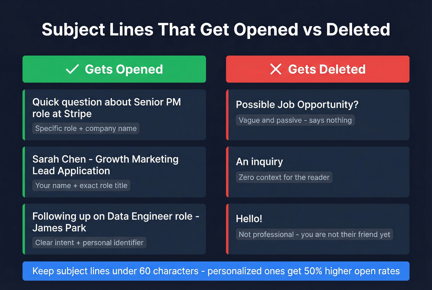 Good vs bad email subject lines for hiring managers