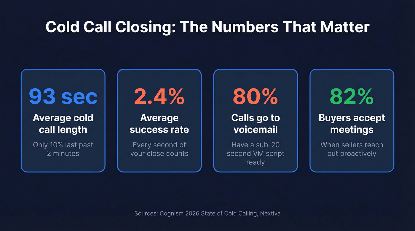 Cold call key statistics cheat sheet infographic