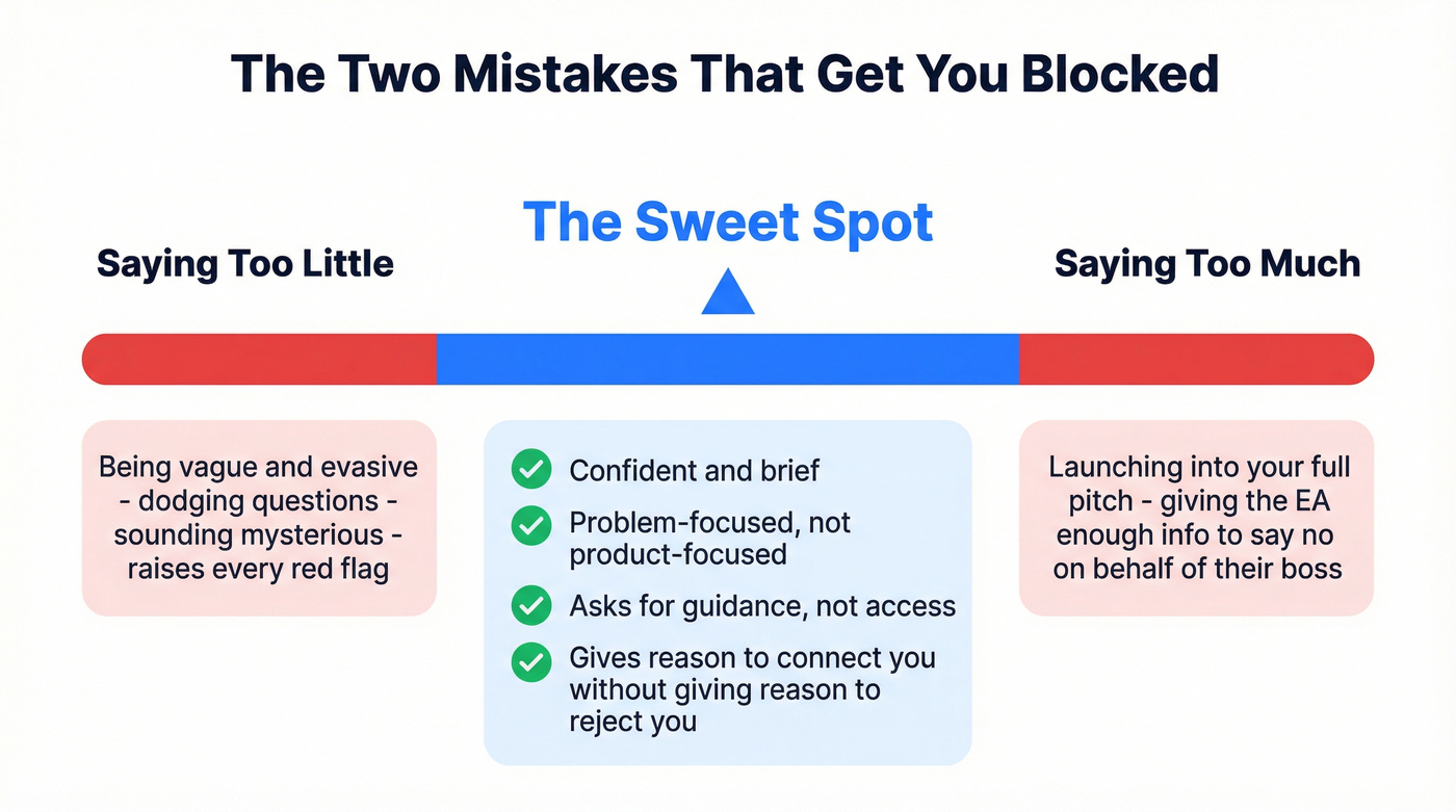 Spectrum diagram showing too little vs too much vs sweet spot