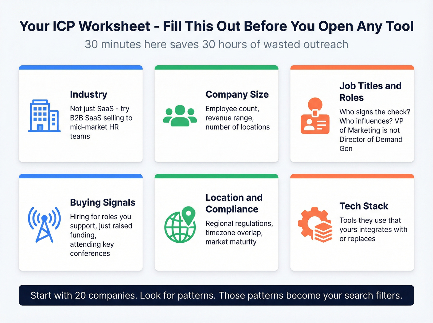 ICP worksheet visual with six targeting dimensions