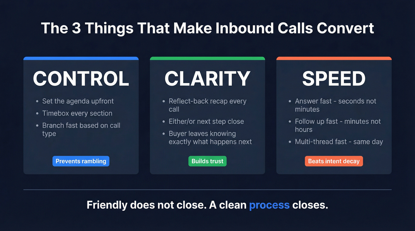 Control clarity speed framework for inbound calls