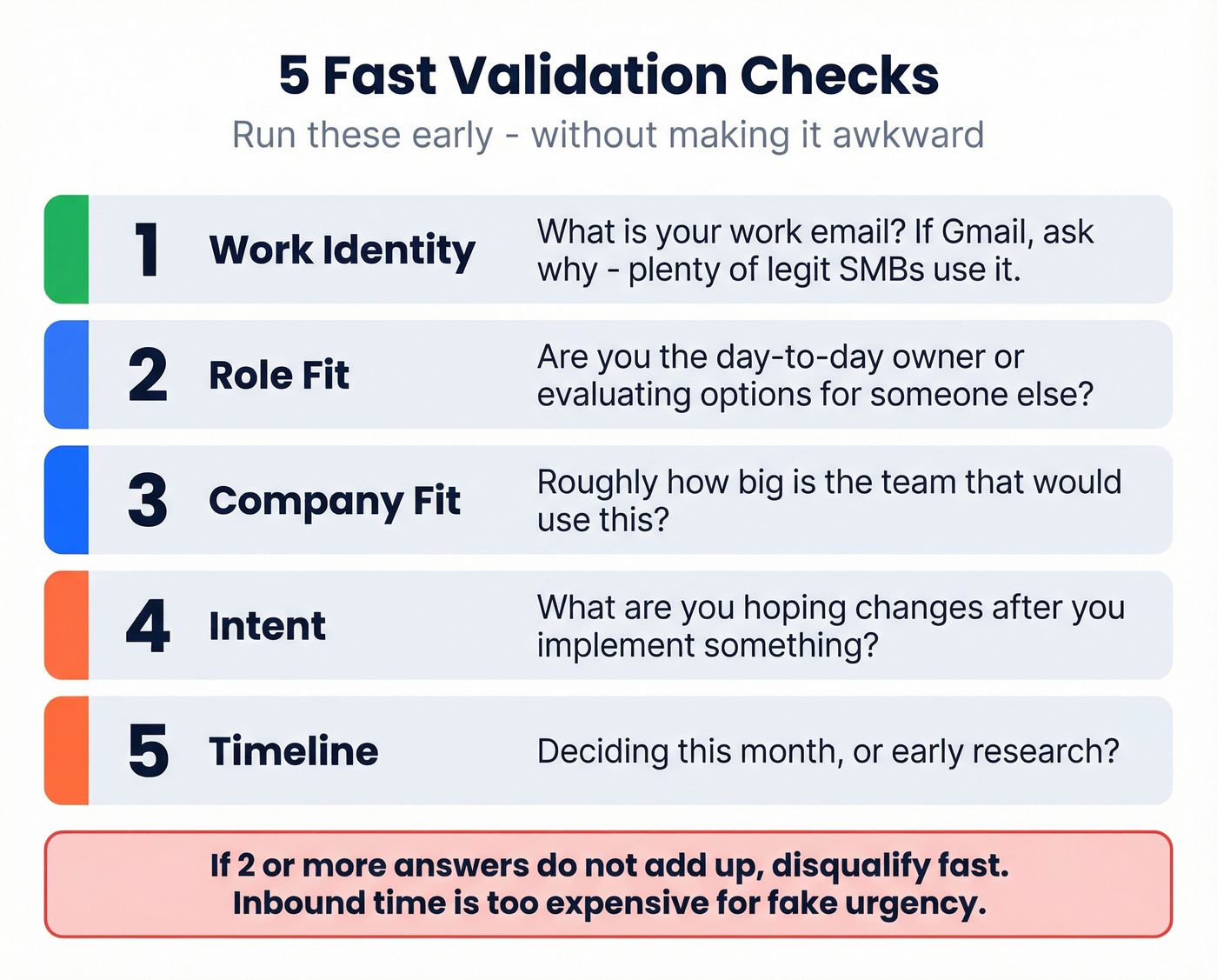 Five fast validation checks for inbound call quality