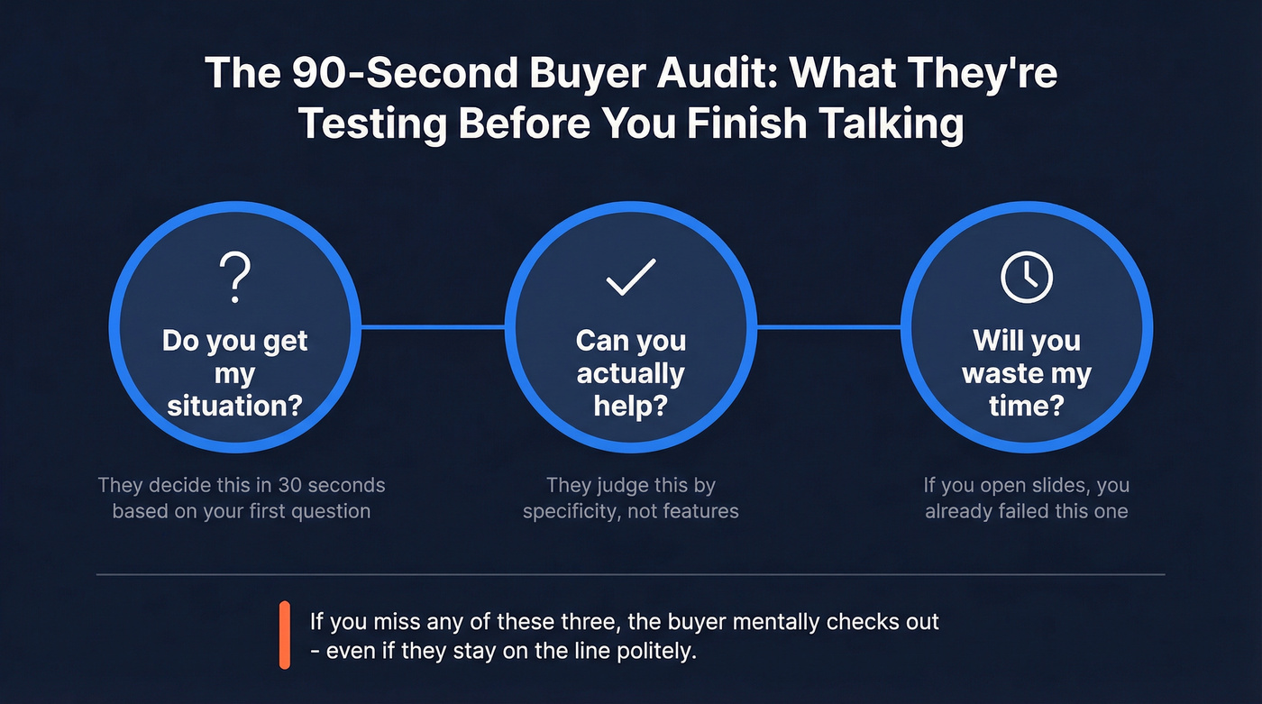 Three things buyers test in first 90 seconds