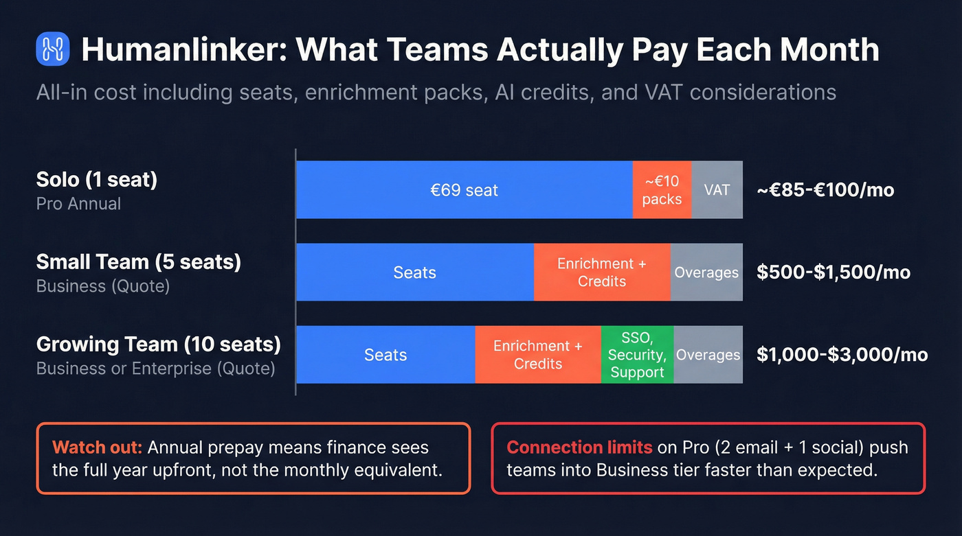 Humanlinker true monthly cost by team size scenario