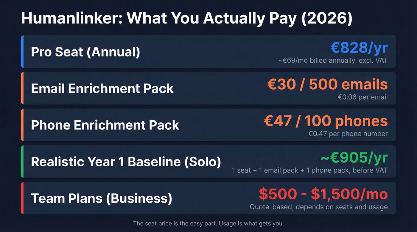 Humanlinker true cost breakdown beyond seat price