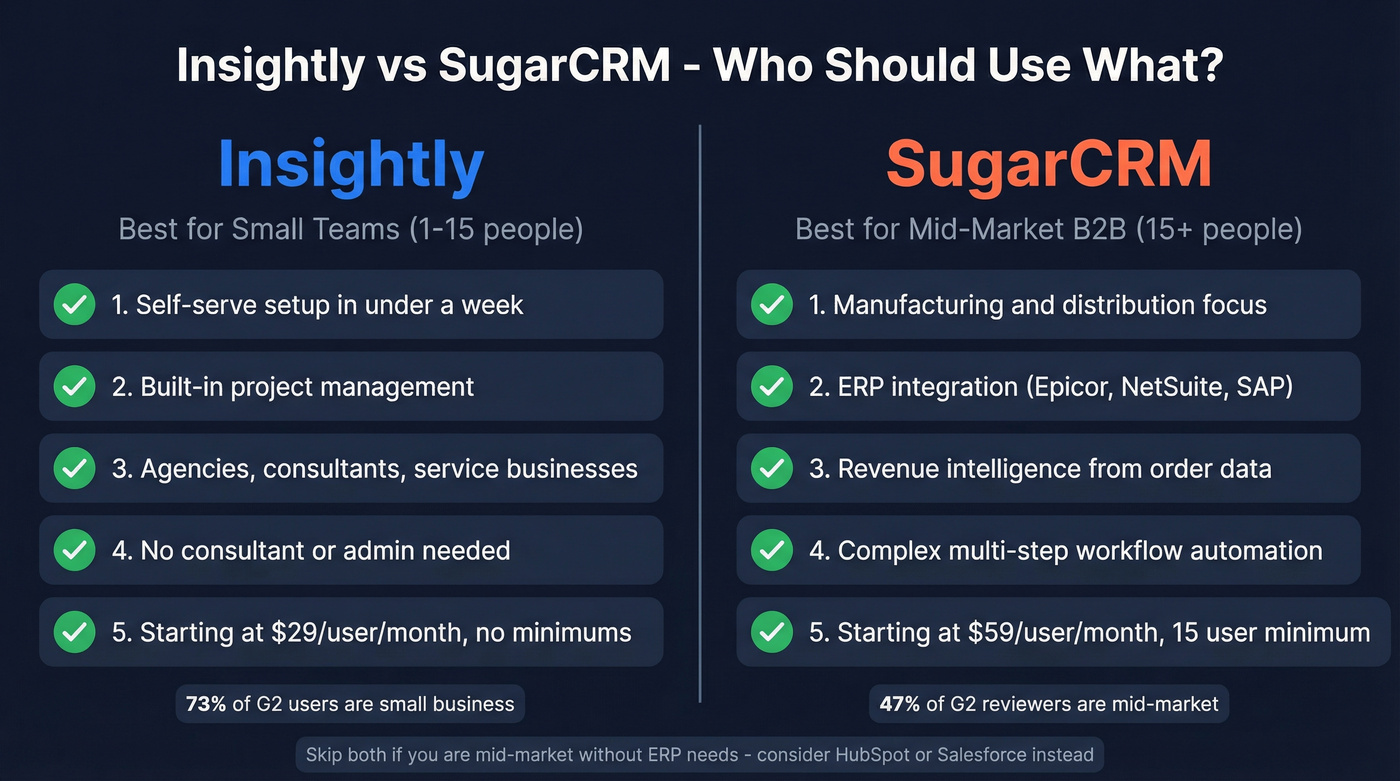 Insightly vs SugarCRM ideal buyer comparison diagram