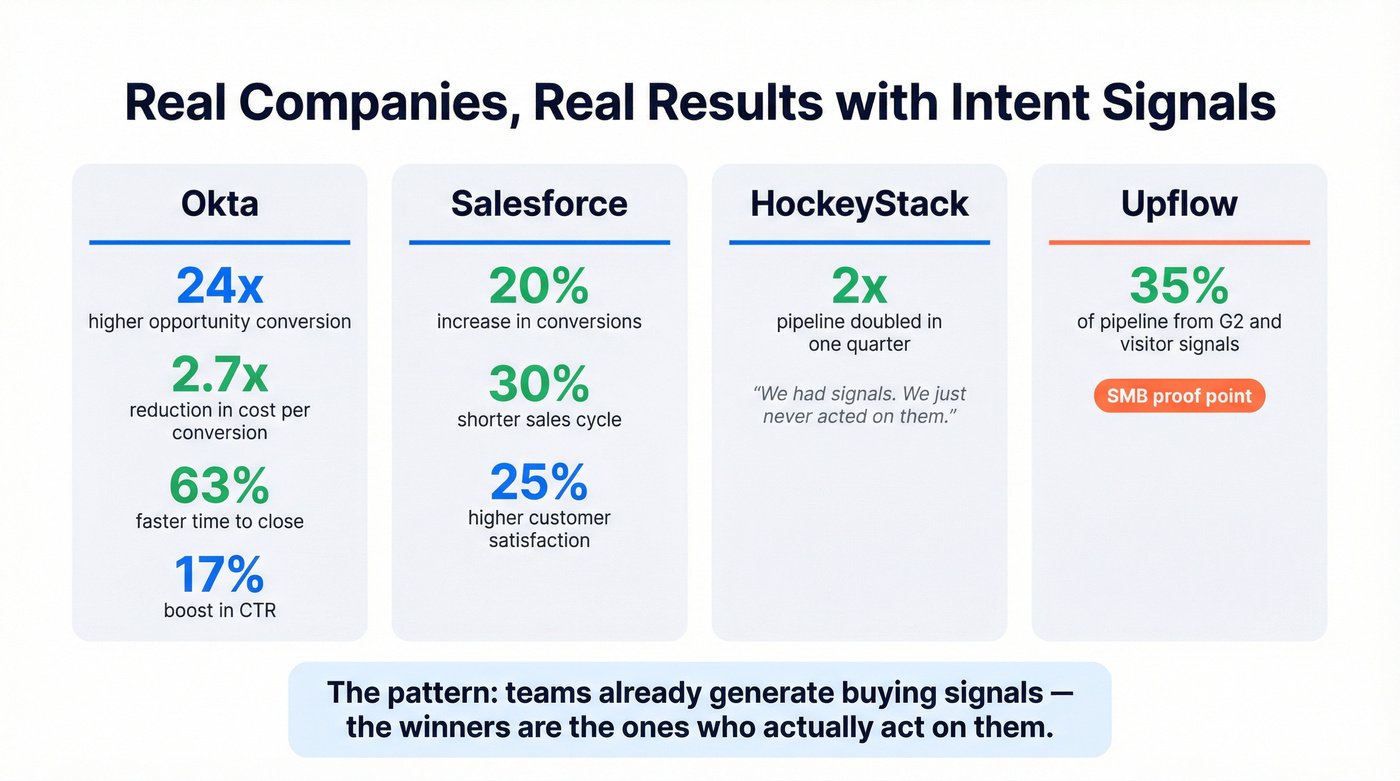 Named company case study results comparison chart
