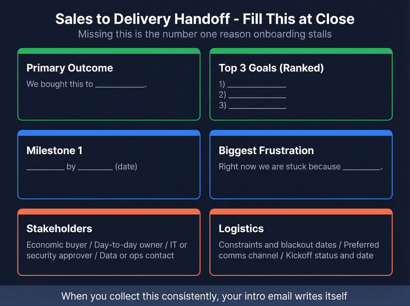 Sales to delivery handoff document template visual