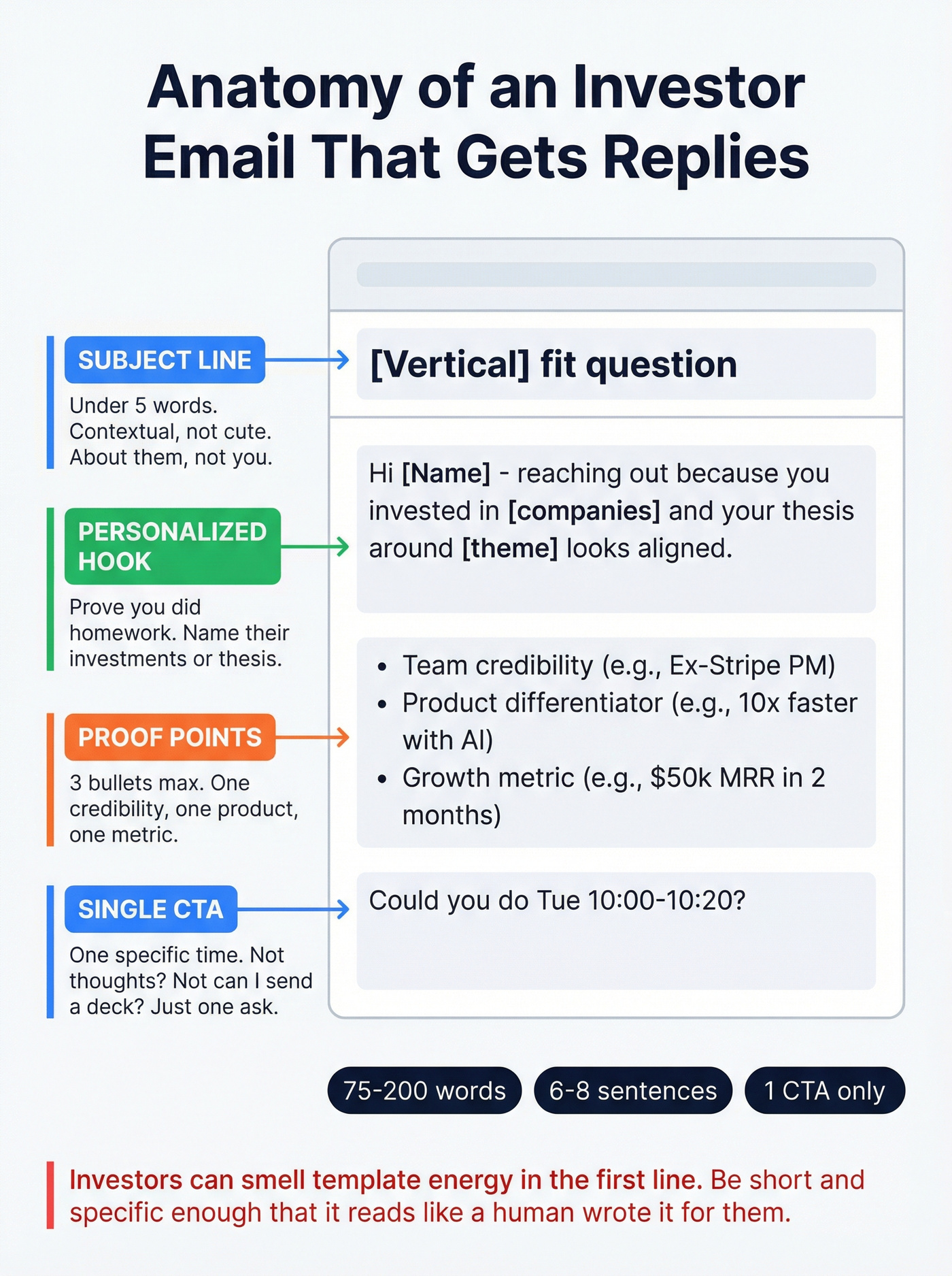 Anatomy of a high-reply investor outreach email