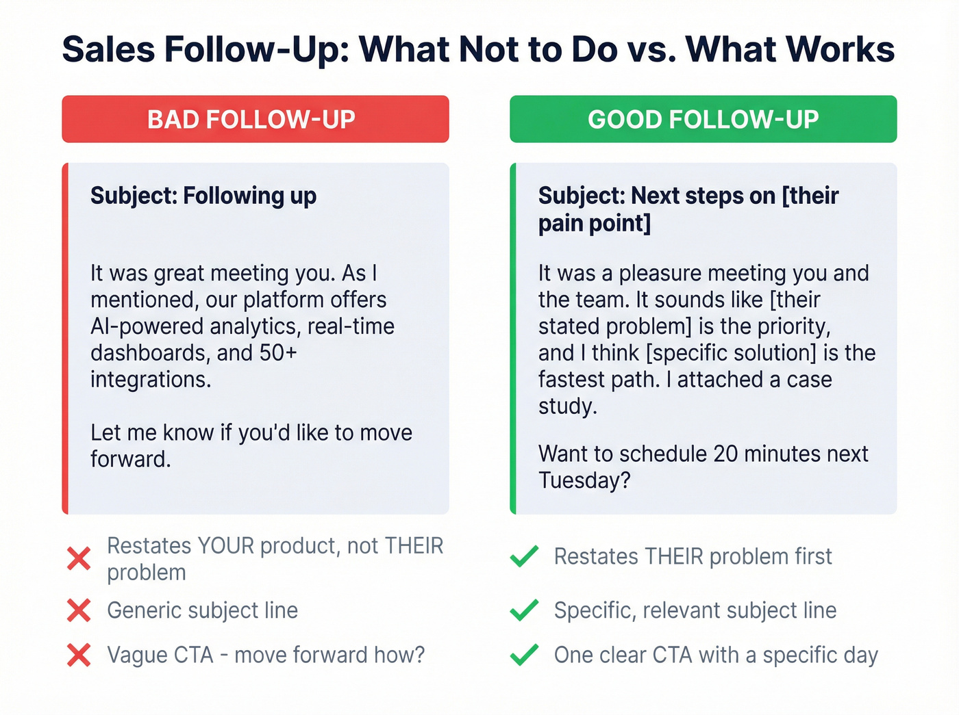 Bad versus good sales follow-up email comparison
