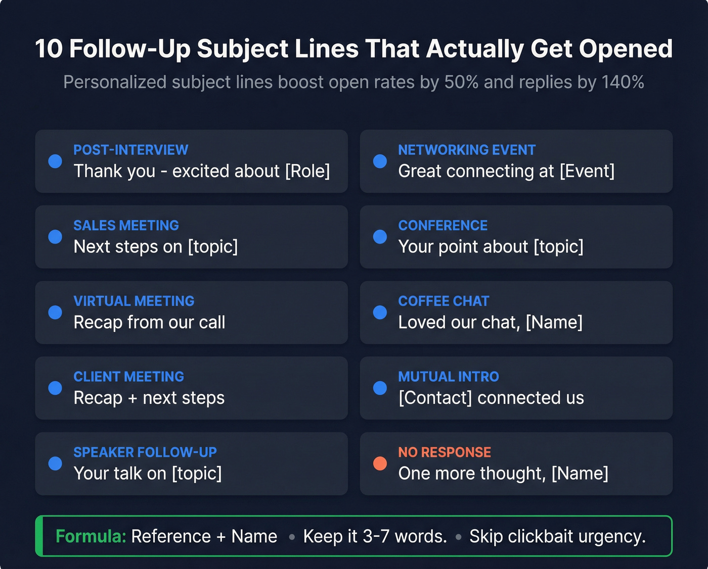 Subject line examples organized by scenario with formatting tips