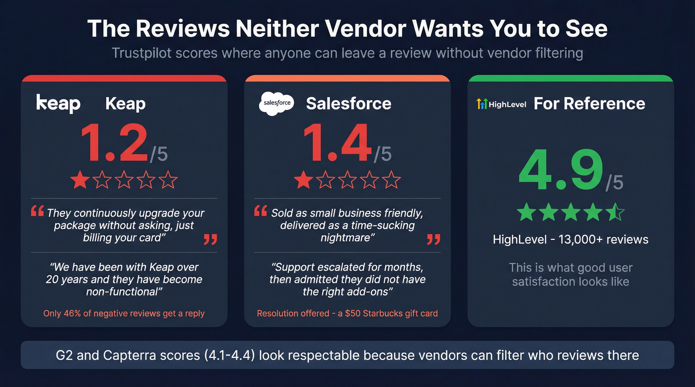 Trustpilot ratings comparison with real user quotes