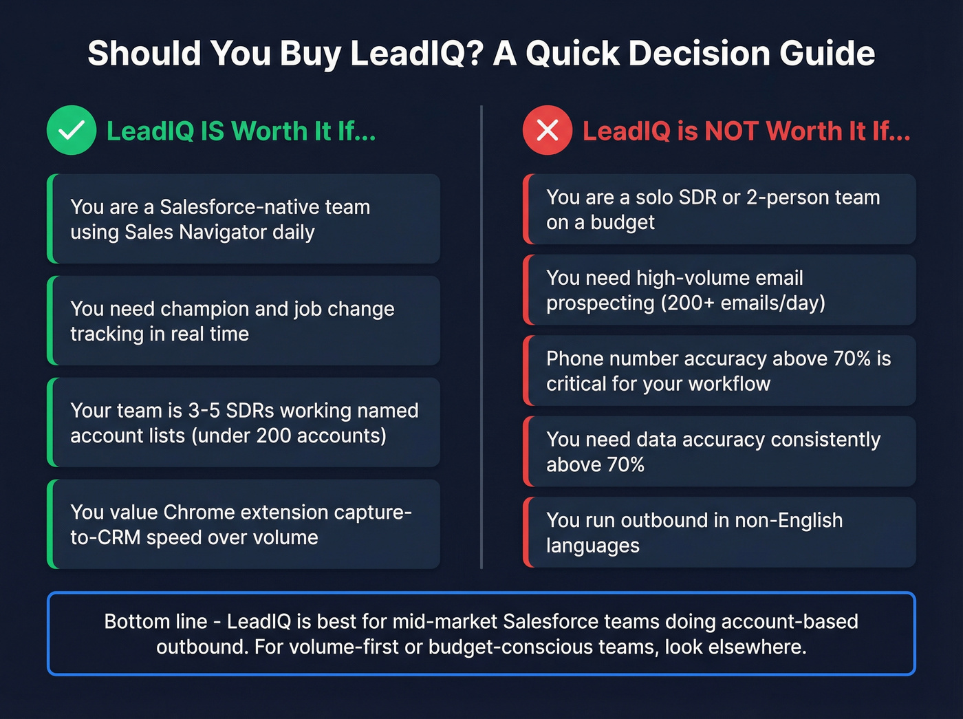 Decision guide for when LeadIQ is and is not worth it