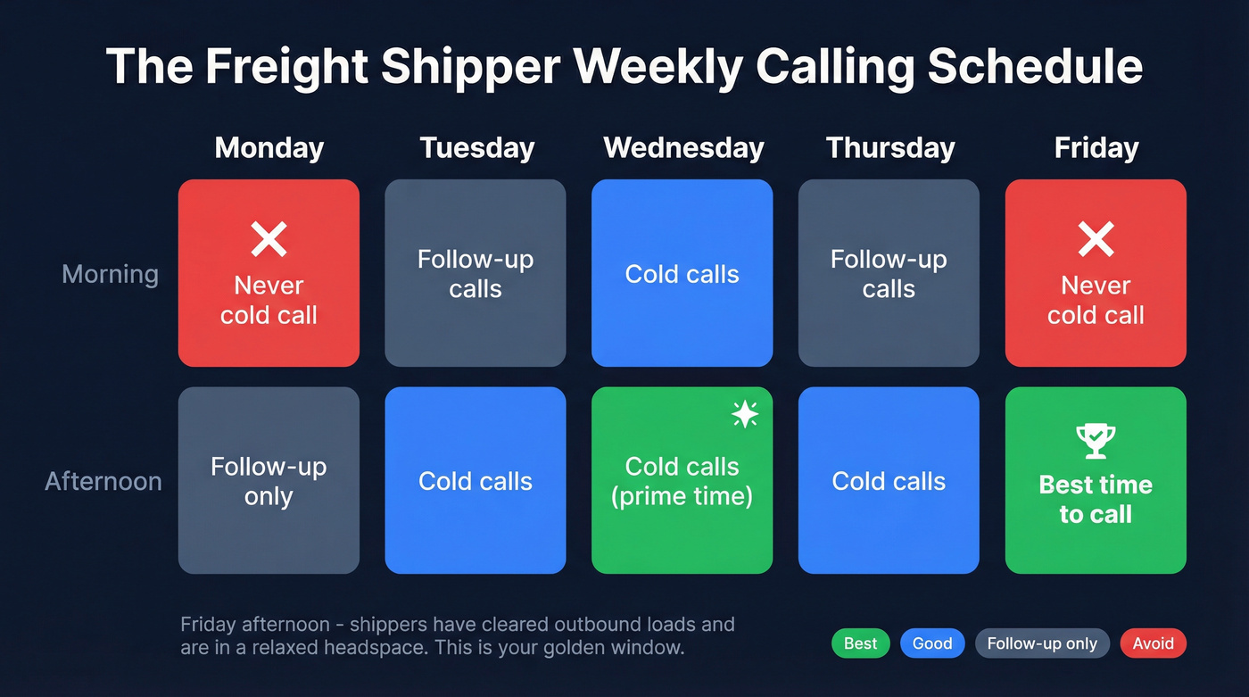 Weekly cold calling schedule for freight shippers