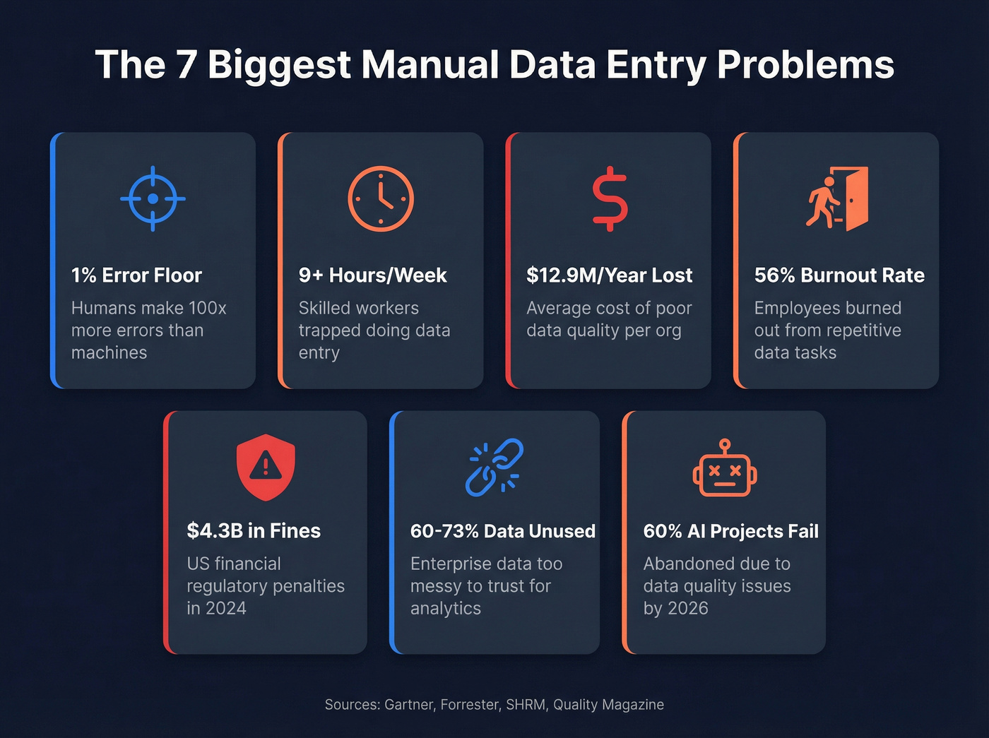 Seven manual data entry problems with key stats