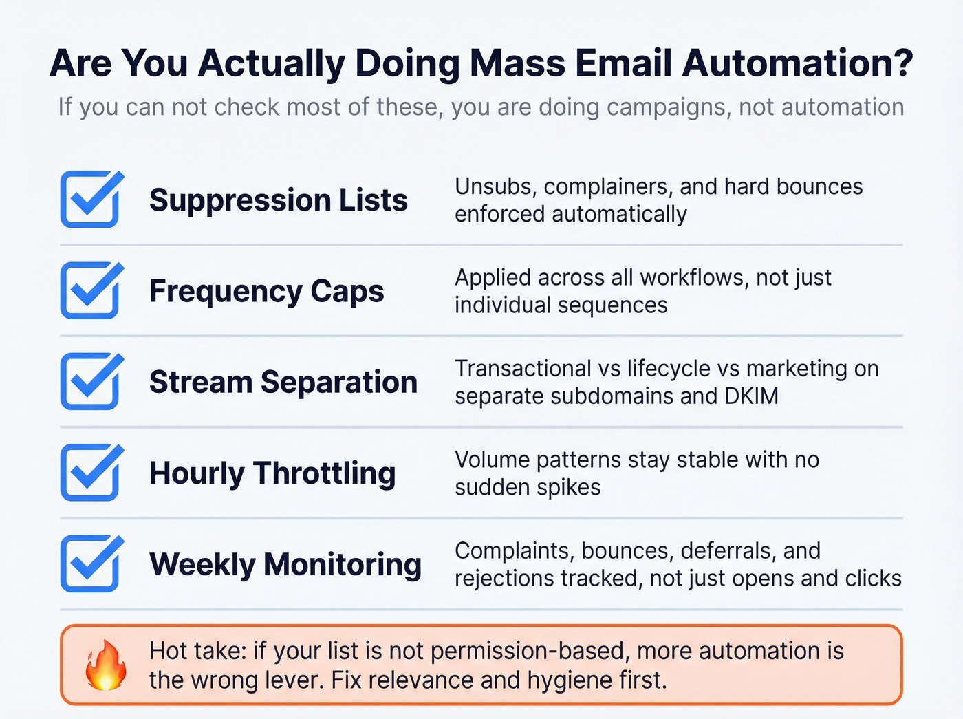 Mass email automation maturity checklist visual scorecard