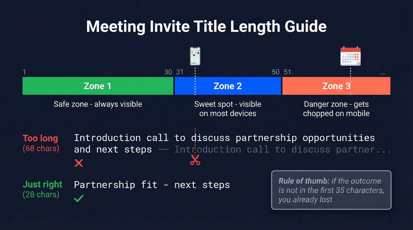Meeting invite title character length and mobile truncation guide