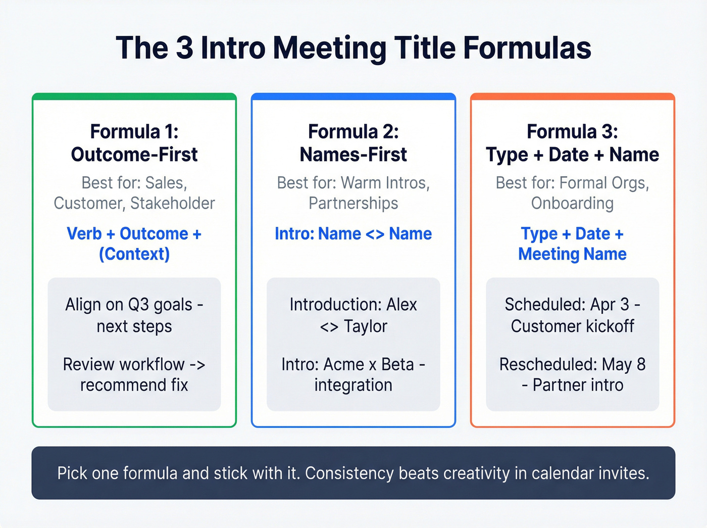 Three intro meeting title formulas with patterns and best use cases