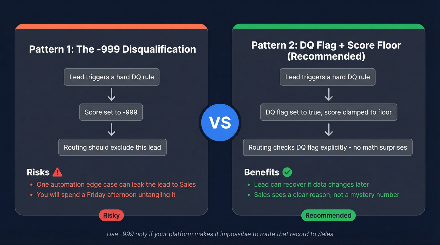 DQ flag plus score floor vs negative 999 disqualification pattern comparison
