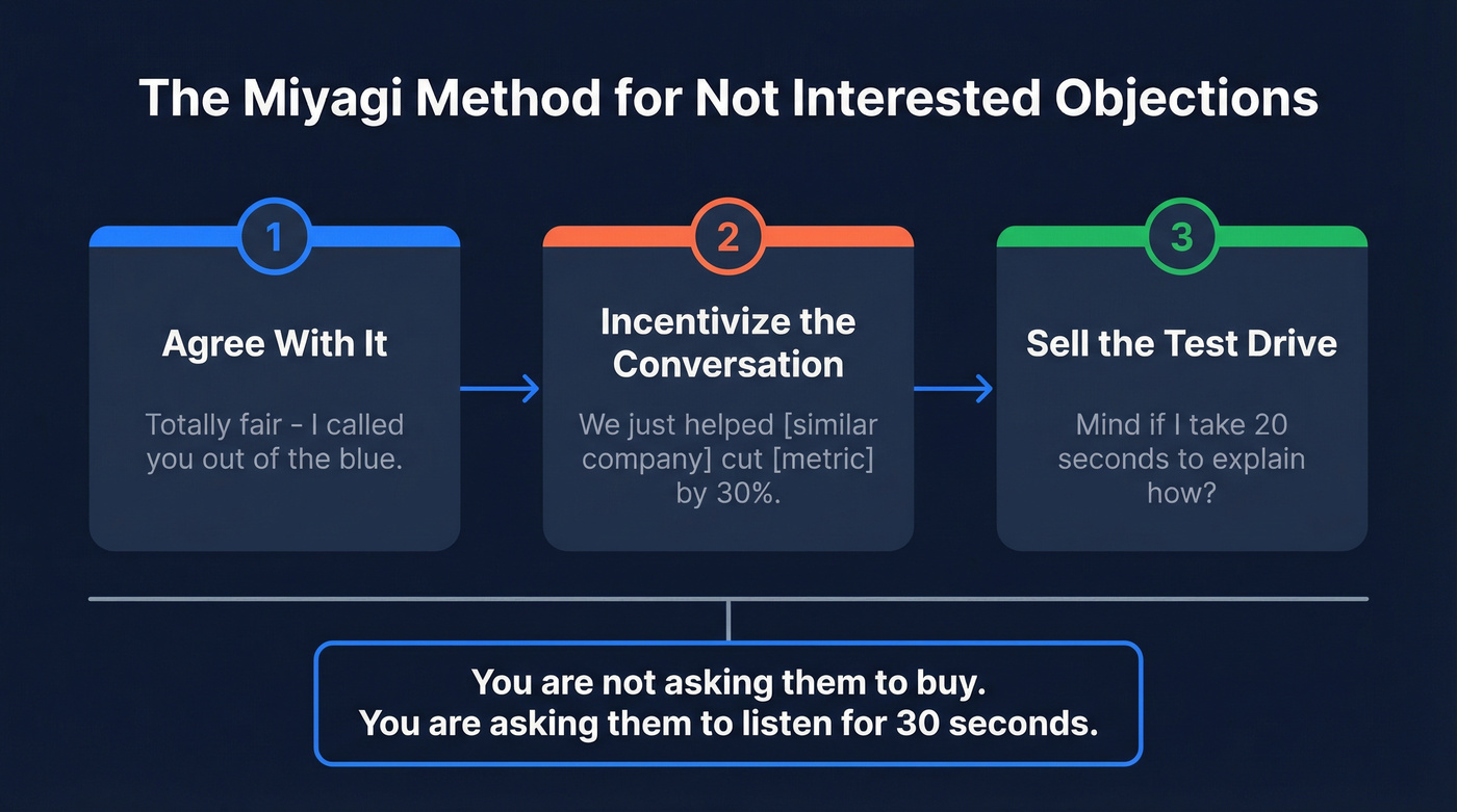 Three-step Miyagi Method for handling dismissive objections
