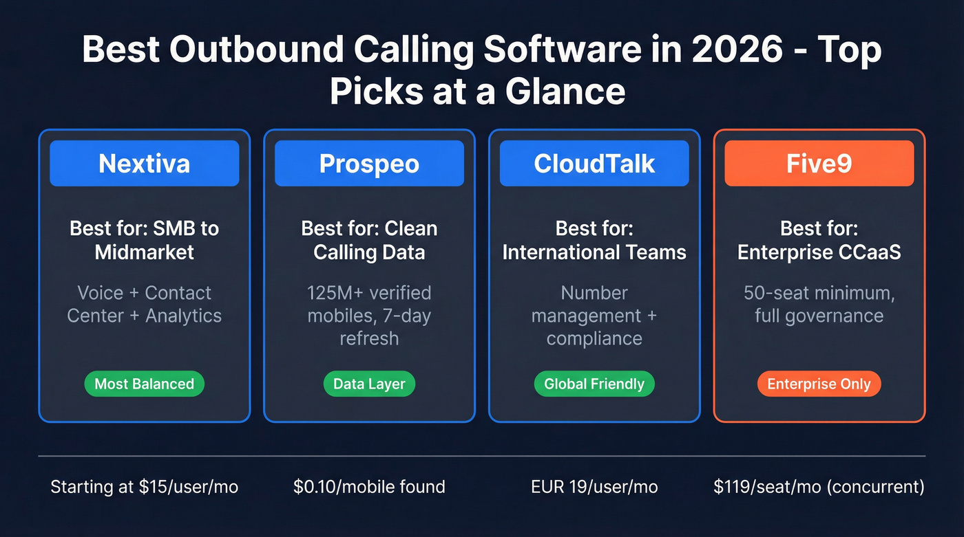 Top outbound calling software picks comparison grid