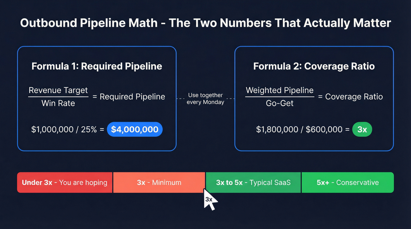 Pipeline math formulas with worked example calculations