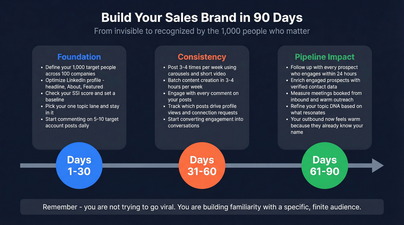 90-day personal branding roadmap for sales professionals