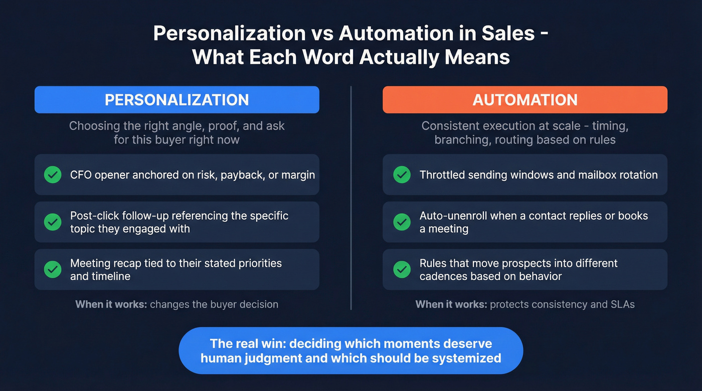 Personalization vs automation side-by-side definition comparison