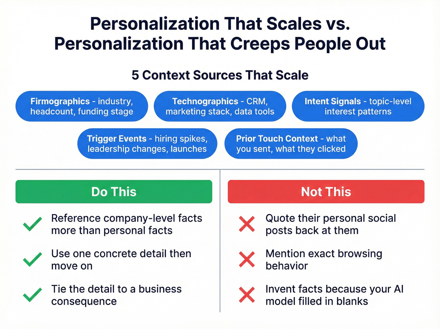 Do and don't guide for scalable personalization sources