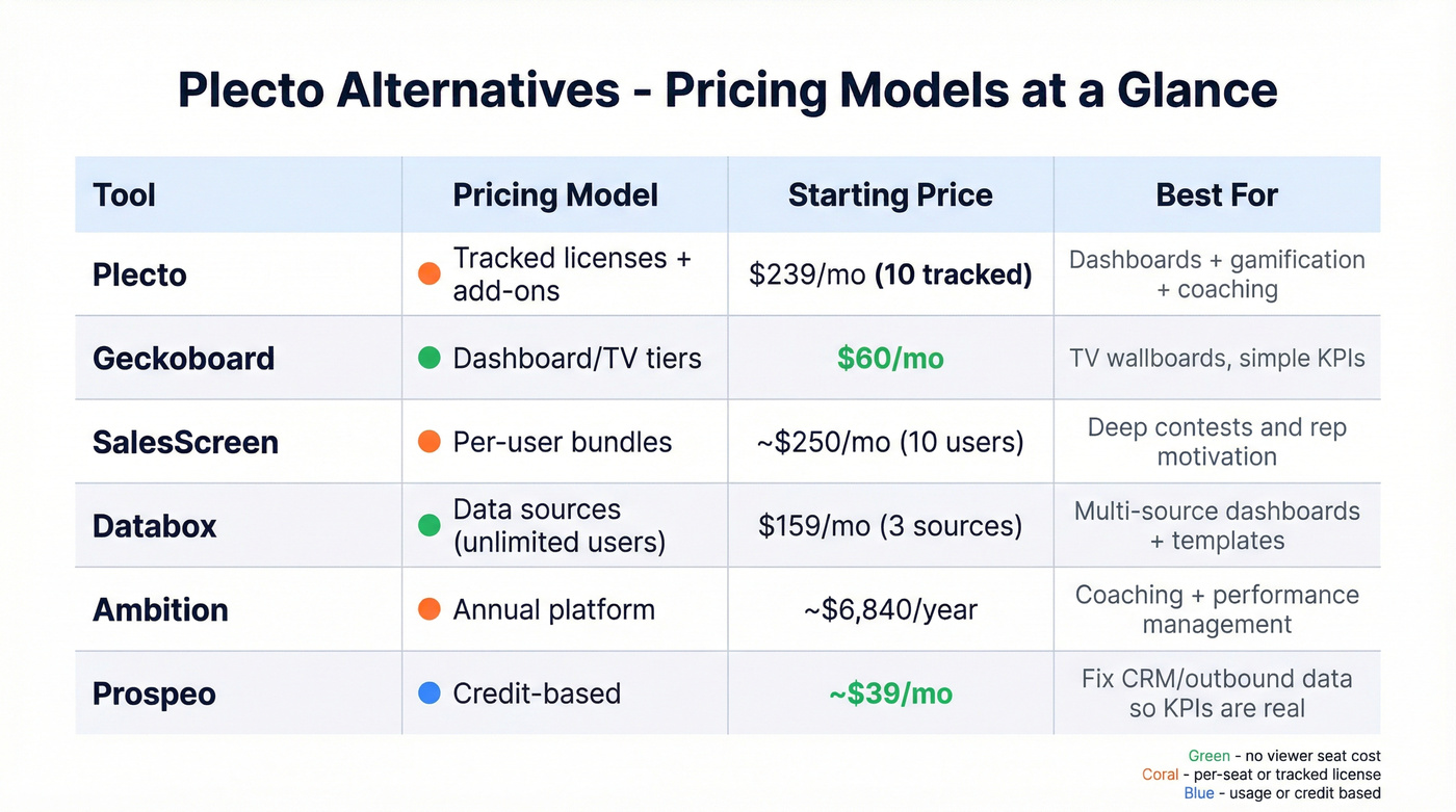 Plecto alternatives pricing model comparison matrix