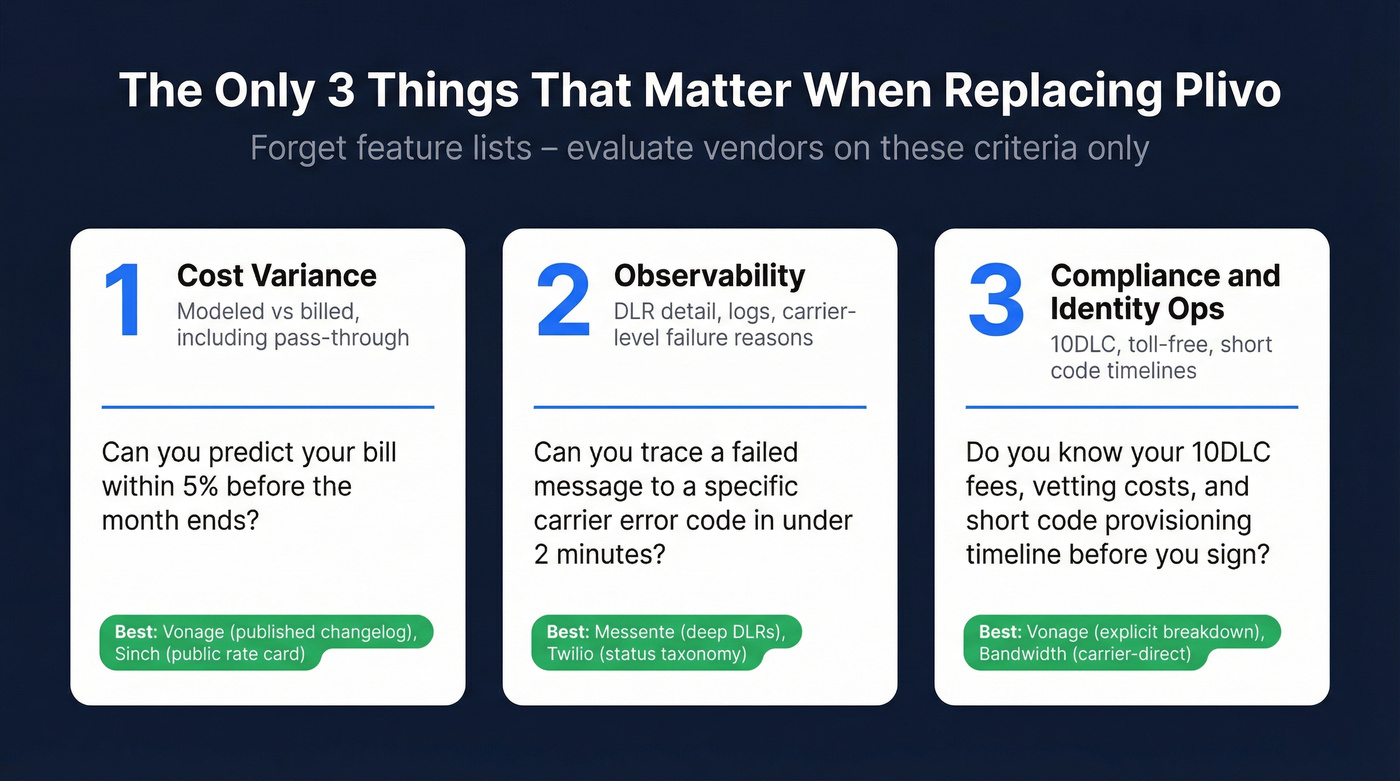 Three key evaluation criteria for choosing Plivo alternatives