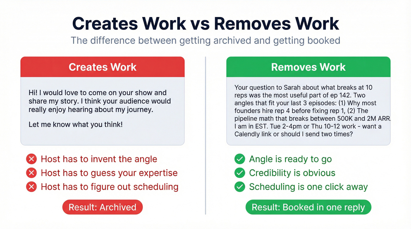 Side-by-side comparison of bad versus good podcast pitch emails