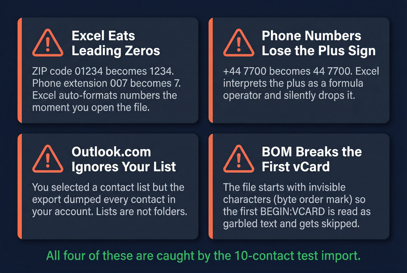 Four common export failures with visual warning indicators