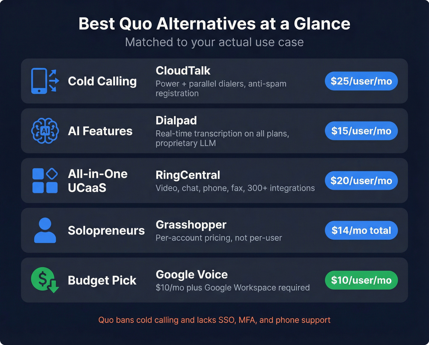 Top five Quo alternatives by use case with pricing
